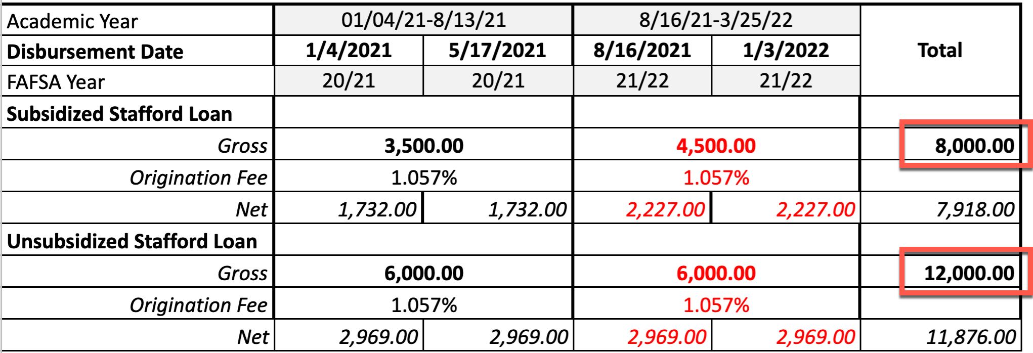 How Long Does it Take to Pay Back Student Loan Debt…And Is It Worth It