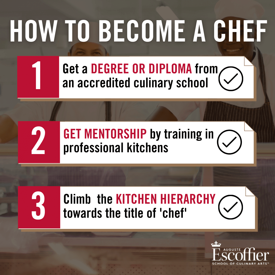 https://www.escoffier.edu/wp-content/uploads/2021/08/HOW-TO-BECOME-A-CHEF-1080X1080.png