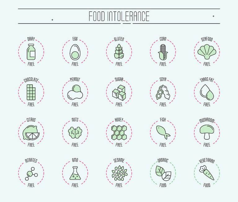 Chart of food intolerances